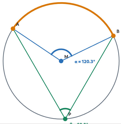 Peripheriewinkelsatz