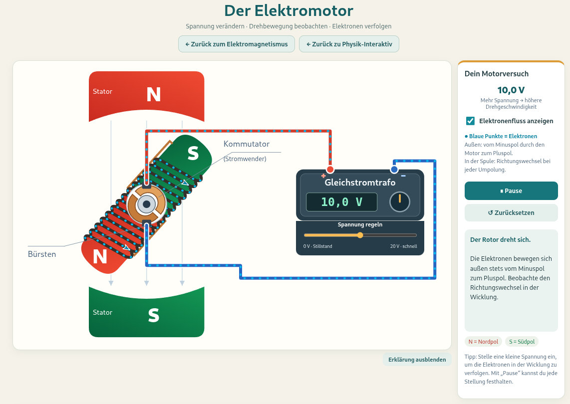 Interaktives Modell eines Elektromotors